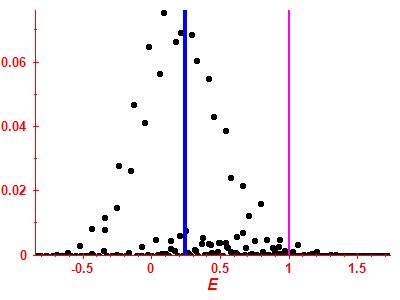 Strength function
